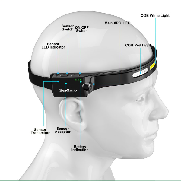 SPERAS B47S-1 HEADLAMP BAND 500LM 130M