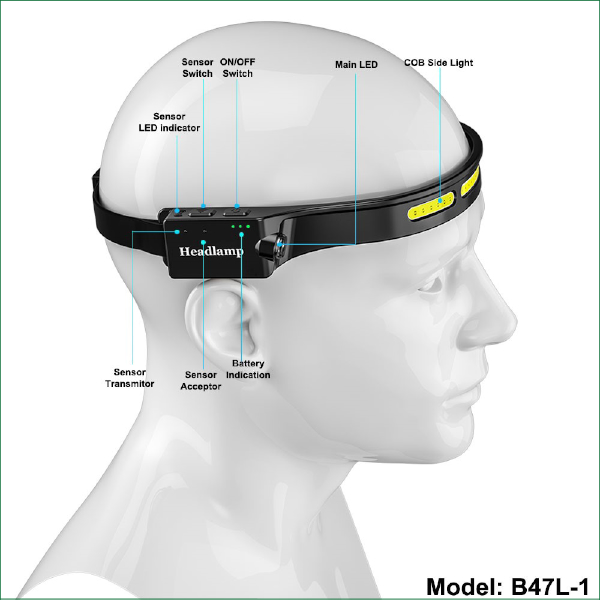 SPERAS B47L-1 HEADLAMP 500LM 130M